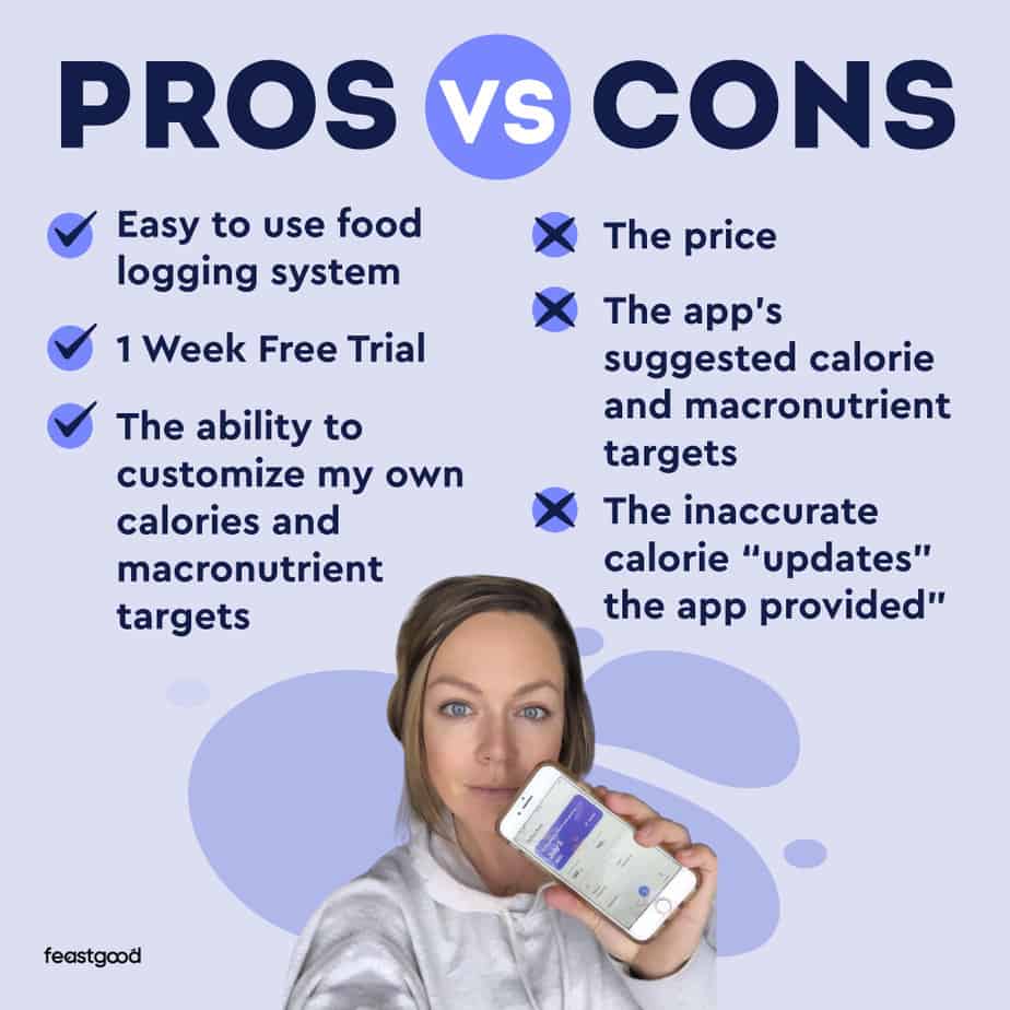 Pros vs Cons of using My Diet Coach