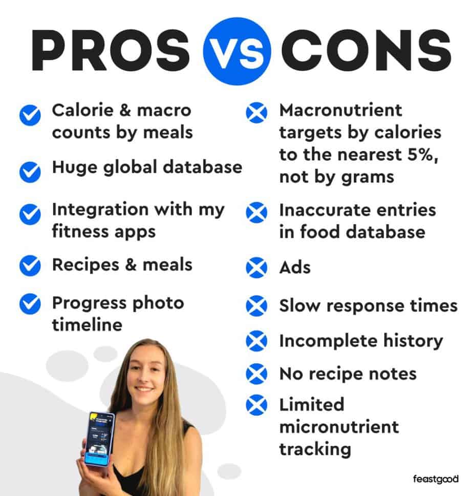 Pros vs Cons of using MyFitnessPal