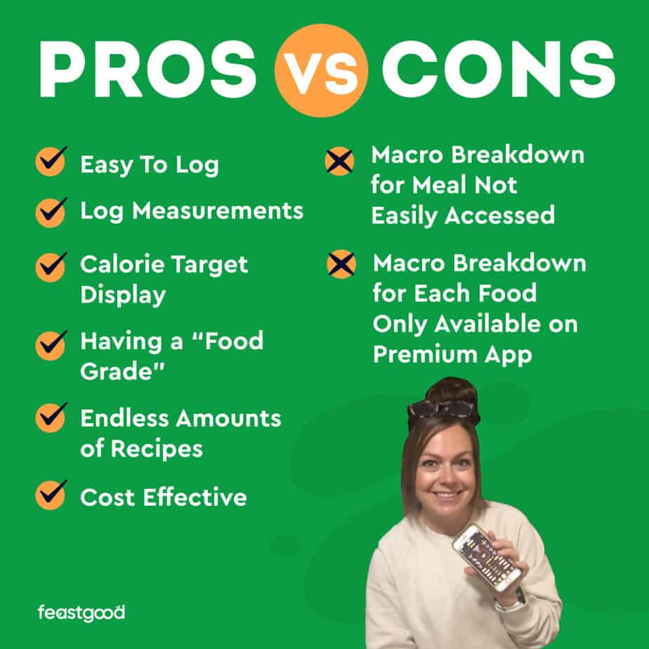 Pros vs Cons of using MyNetDiary