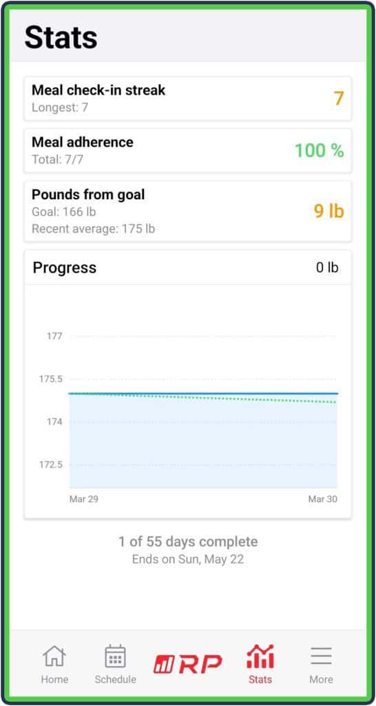 RP diet: Meal stats