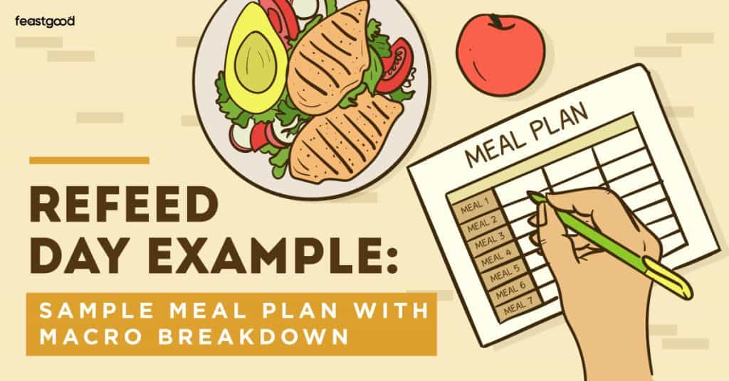 Refeed day example: Sample meal plan with macro breakdown