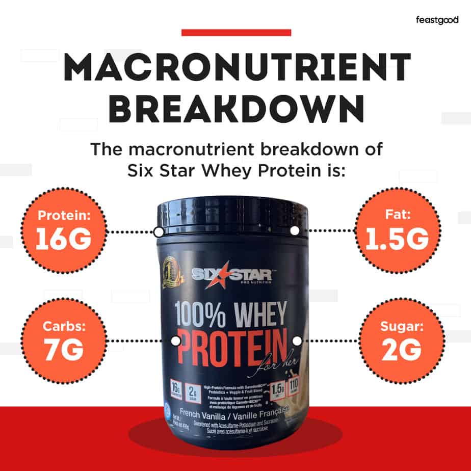 Six Star Whey Protein Macronutrient breakdown