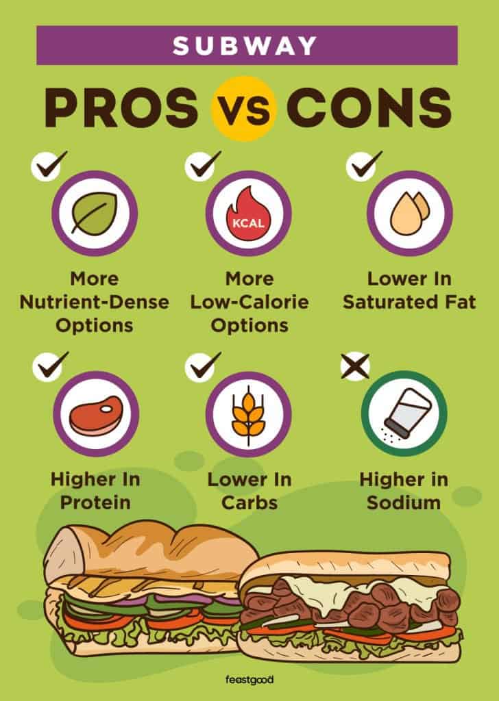 Subway Pros vs Cons