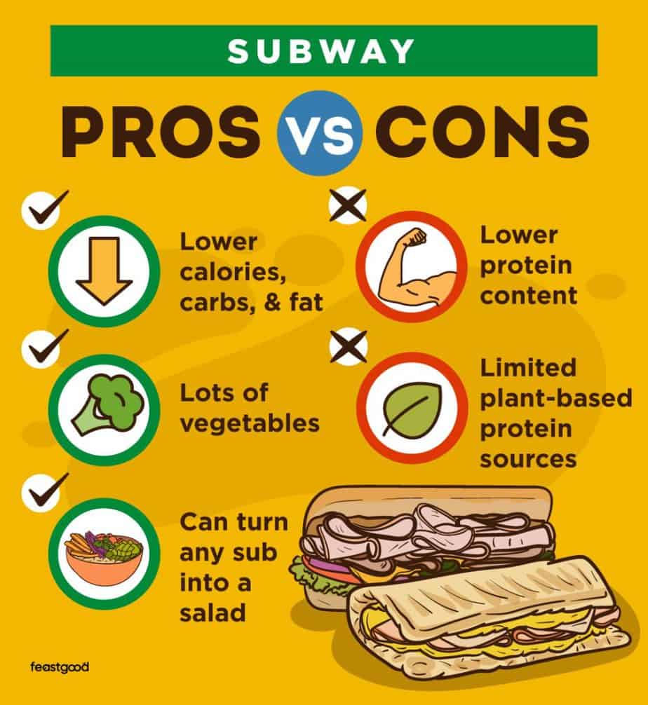 Subway Pros vs Cons