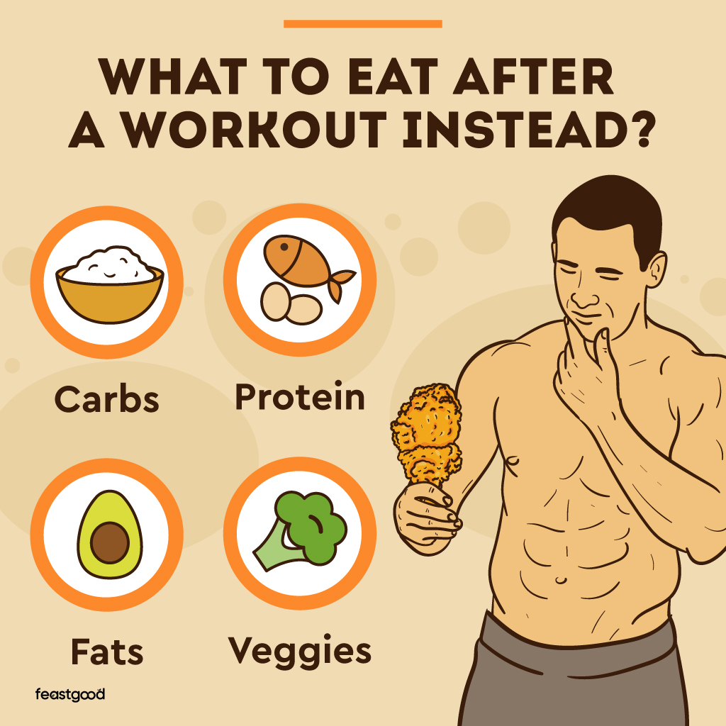 After a workout, you need carbs, protein, fat, and veggies.