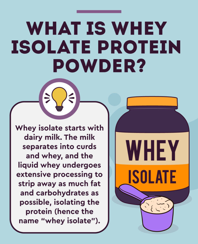 What is whey isolate protein powder