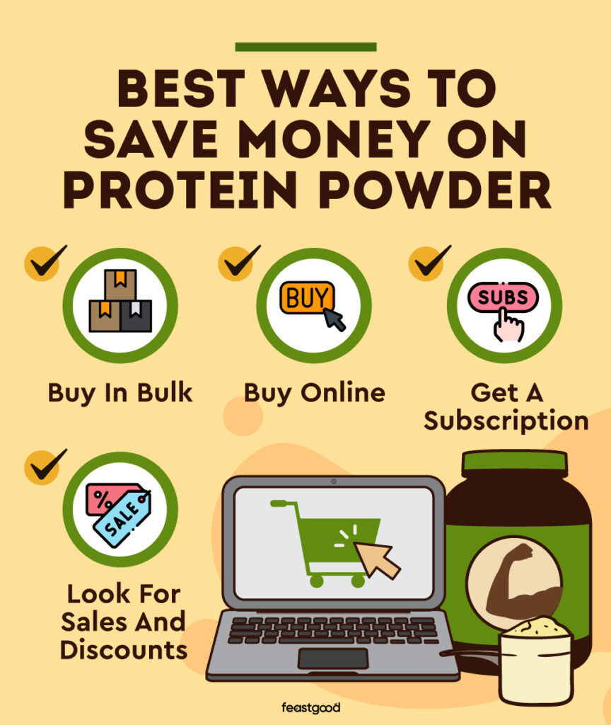 best ways to save money on protein powder