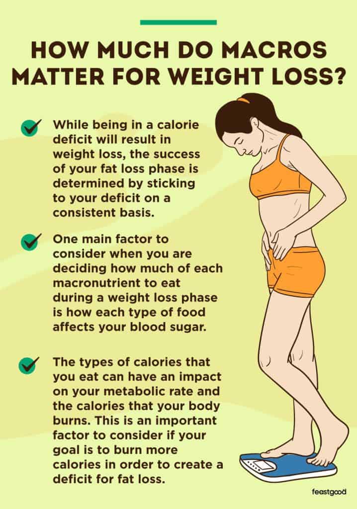 How much do macros matter for weight loss?