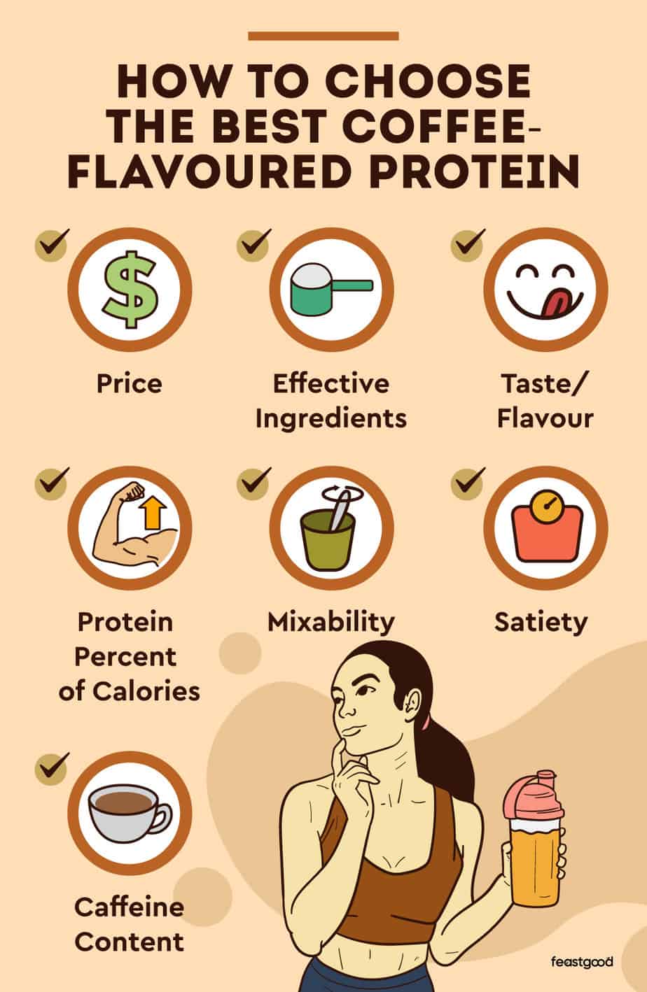 how to choose the best coffee-flavoured protein 