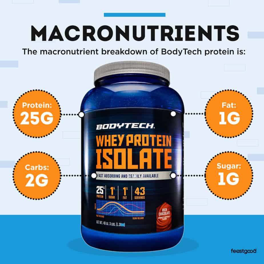 macronutrient breakdown of BodyTech protein