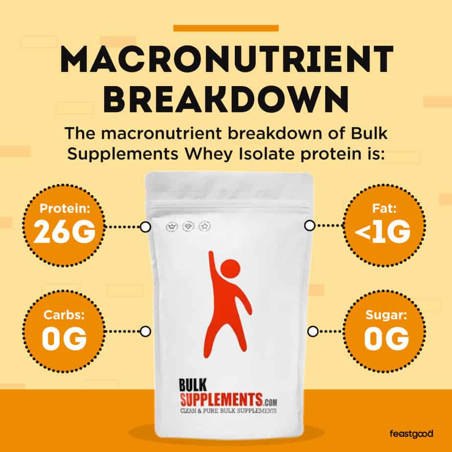 macronutrient breakdown of Bulk Supplements Whey Isolate protein