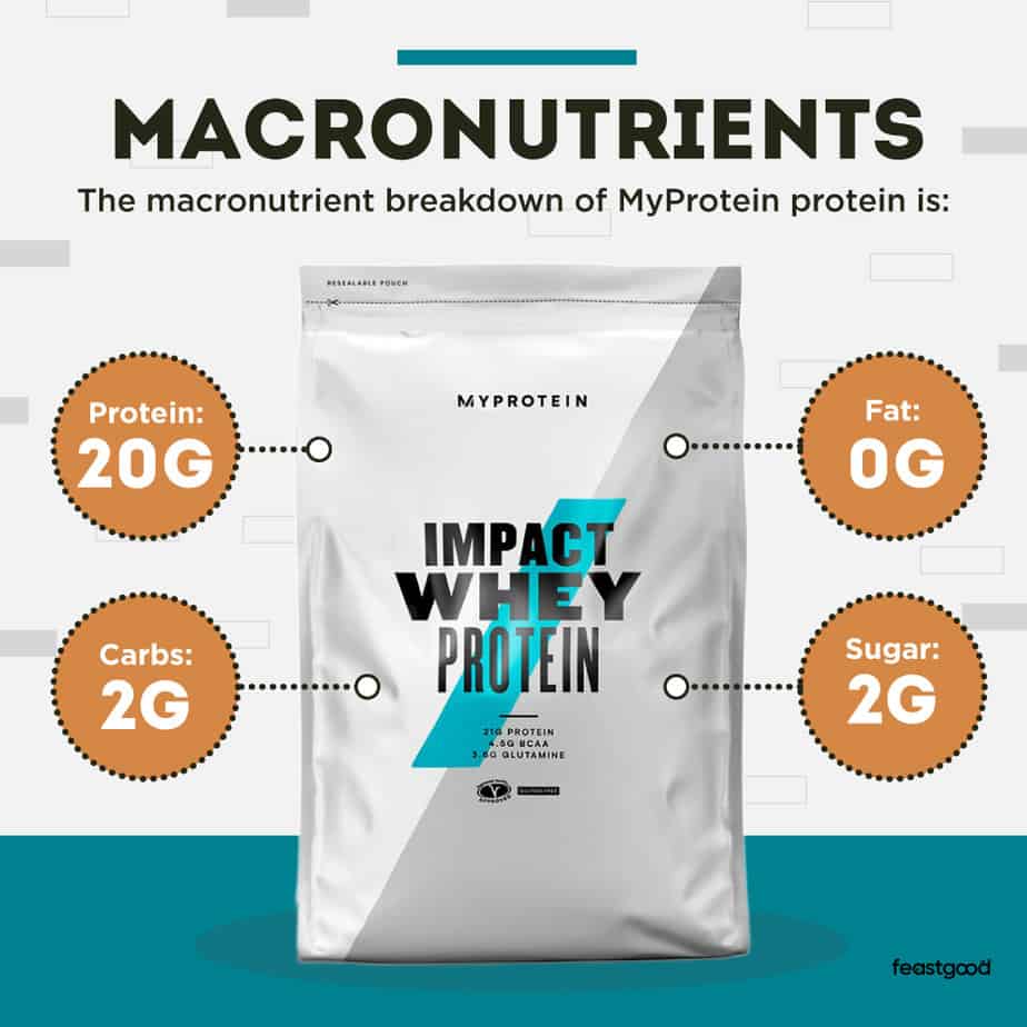 macronutrient breakdown of MyProtein protein