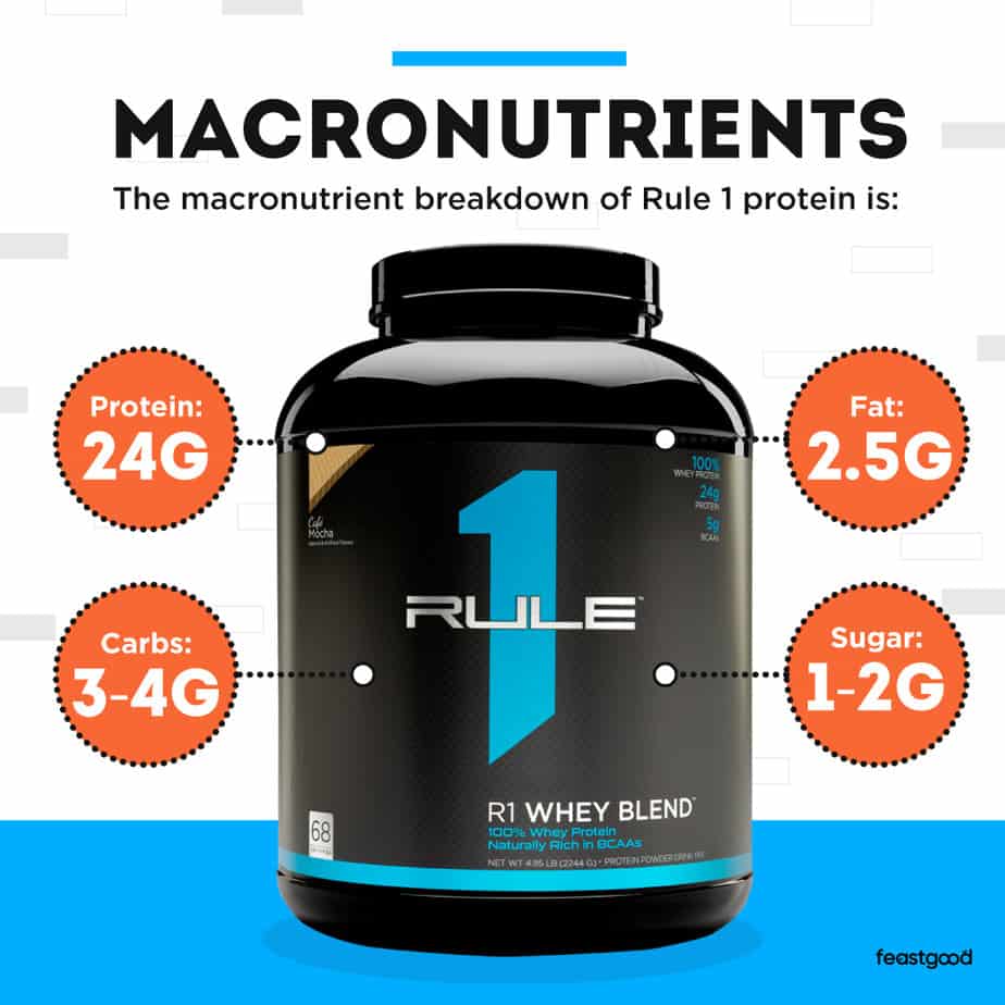 macronutrient breakdown of Rule 1 protein