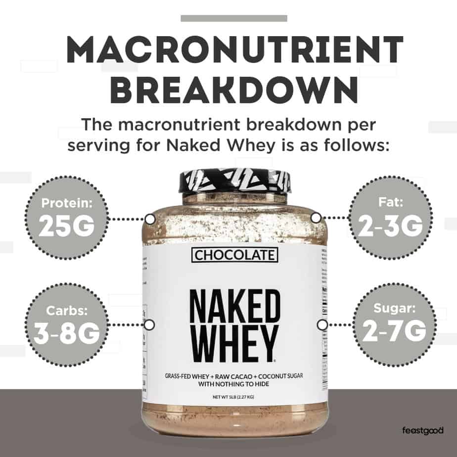 macronutrient breakdown per serving for Naked Whe