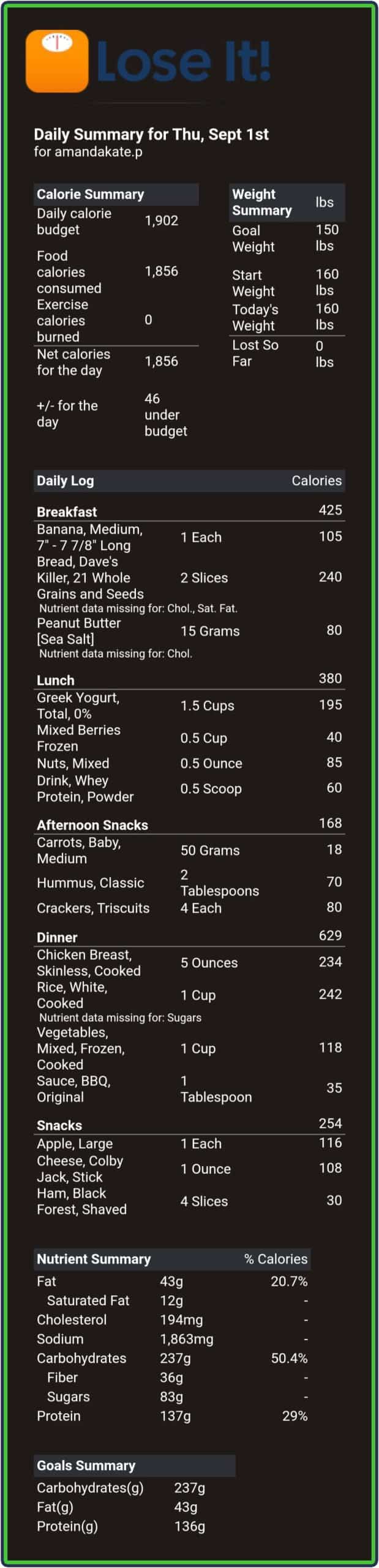 Lose It! nutrition-summary