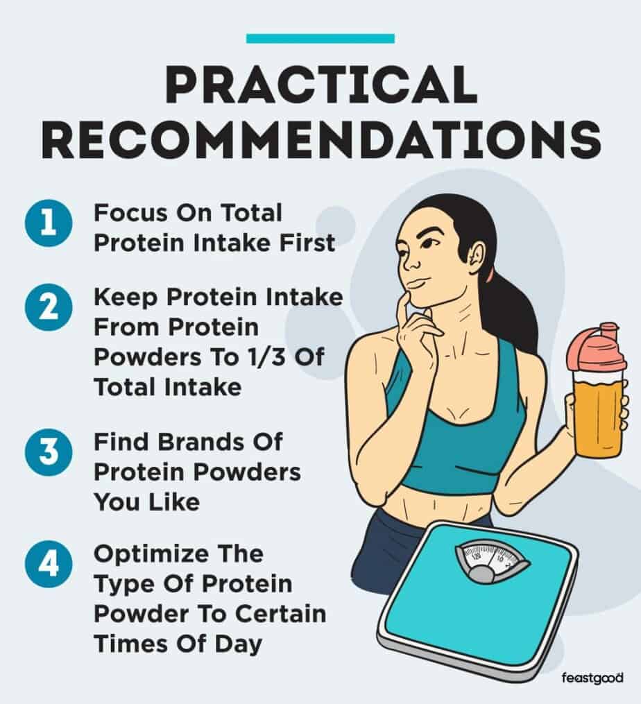 practical recommendations of using protein shakes for weight loss