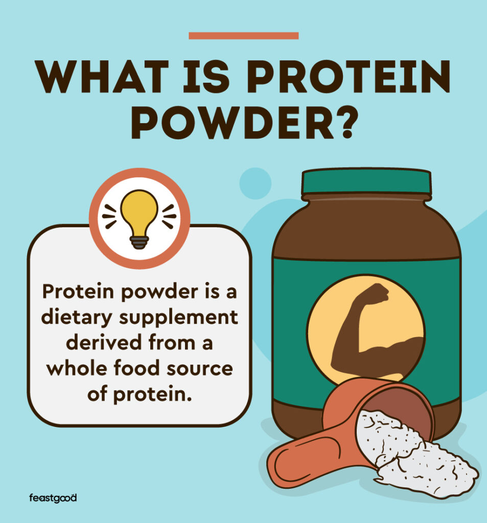 what is protein powder?